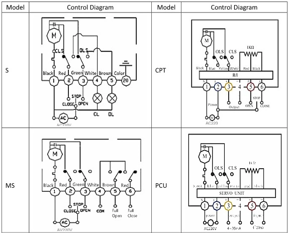 Electric Control Ball Valve
