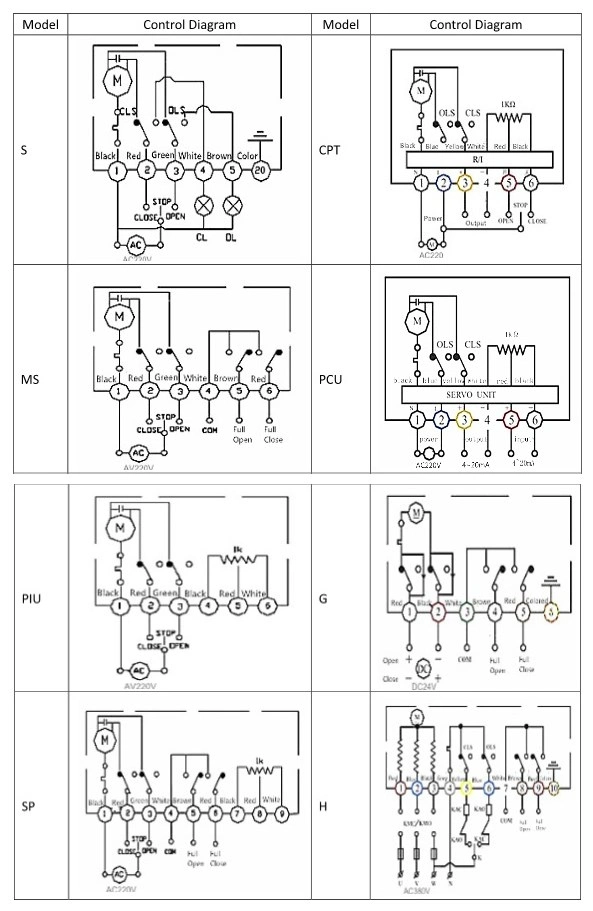 3 Way Clamp Connection Ss on-off Type Electric Ball Valve