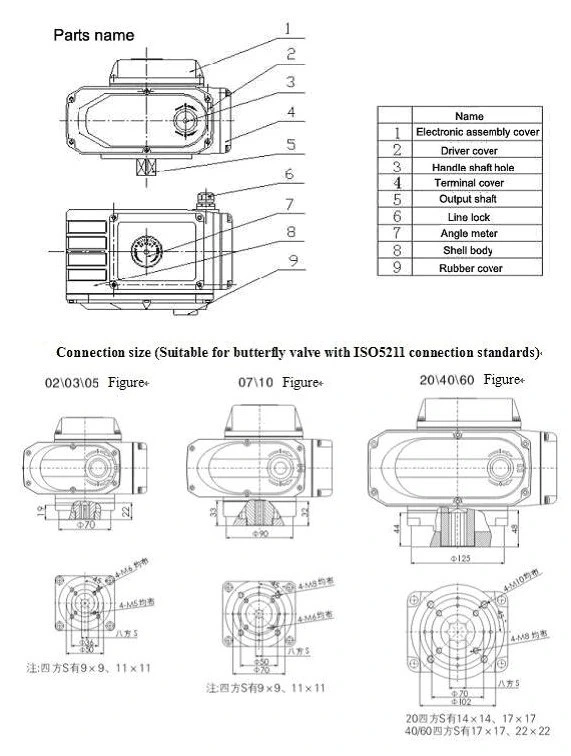 औद्योगिक स्वचालित नियंत्रण विद्युत वाल्व के लिए 4 सेकंड त्वरित खुला विद्युत actuator 1