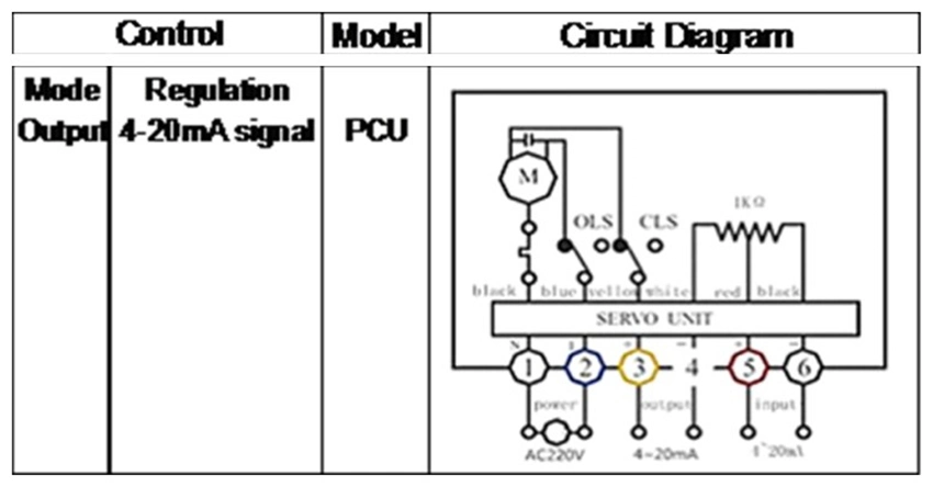 उच्च तापमान फ्लैंज कनेक्शन पीटीएफई डब्ल्यूसीबी इलेक्ट्रिक विनियमन गेंद वाल्व 2