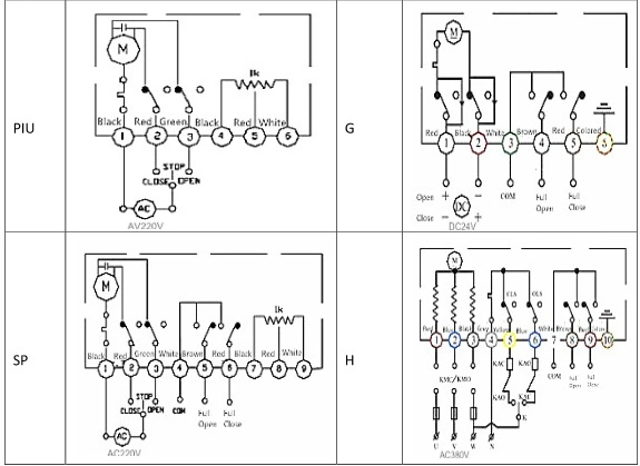 ASME B16.1 डबल फ्लैंज PN16 डबल एक्सेन्ट्रिक मोटर चालित तितली वाल्व 2